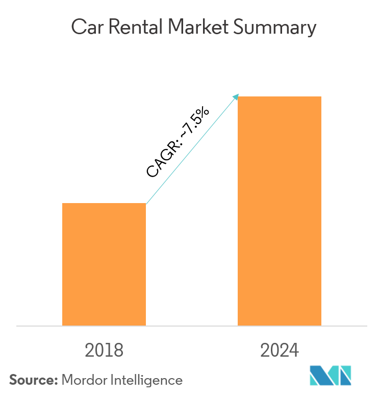 Car Rental Market Growth, Statistics, Industry Forecast 20192024